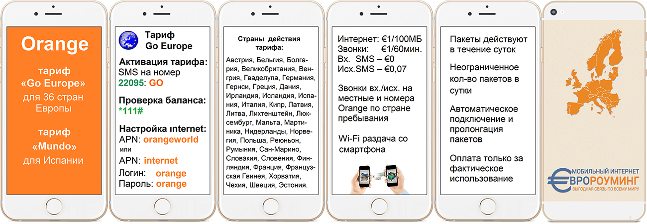 Настройка orange. Как узнать баланс на Orange. Номера телефонов Orange. Как узнать номер в Orange. Как проверить баланс на оранж Польша.