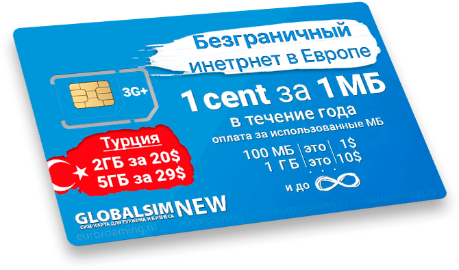 Международная сим карта globalsim