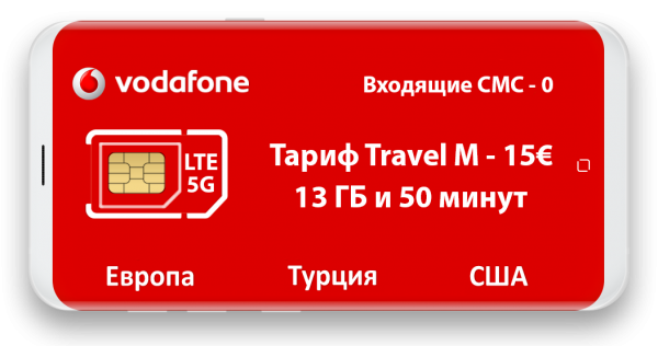 Евророуминг: Купить международные сим-карты 4G для интернета за границей